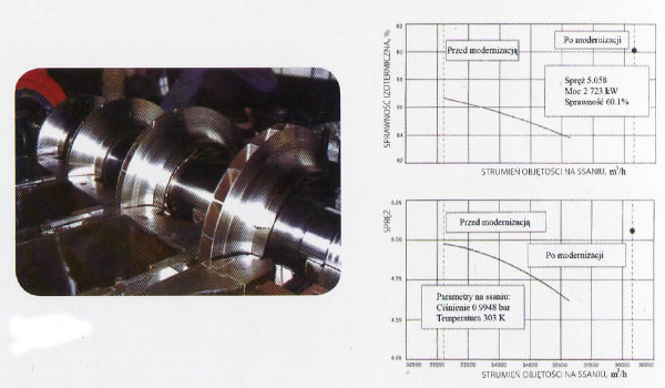 Turbocompressor revamping